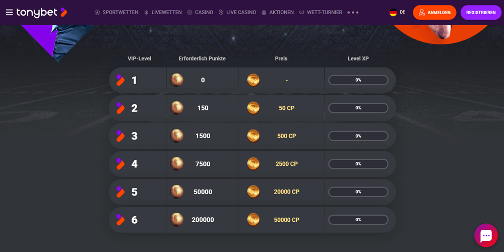 TonyBet VIP bouns